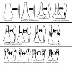 Typologie mit Beilen